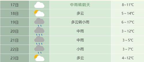天气爆料最新消息今天新闻,暴雨预警升级！最新天气资讯速览今日新闻  第1张