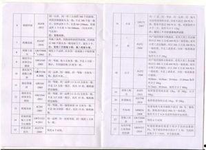 施工单位钢筋爆料规范最新 第1张 施工单位钢筋爆料规范最新 第1张